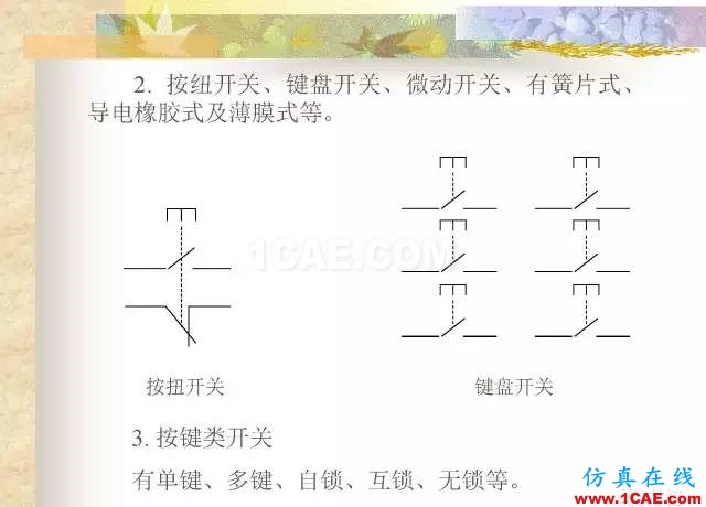 最全面的电子元器件基础知识（324页）HFSS图片158