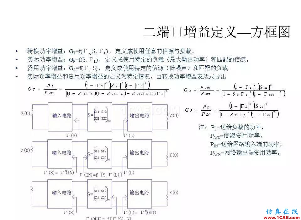 【收藏吧】非常详细的射频基础知识精选HFSS分析案例图片95