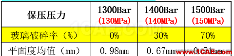 光宝移动经验分享《基于Insert-Overmolding金属预热对产品变形及钢化玻璃易碎的成因探讨》moldflow图片18