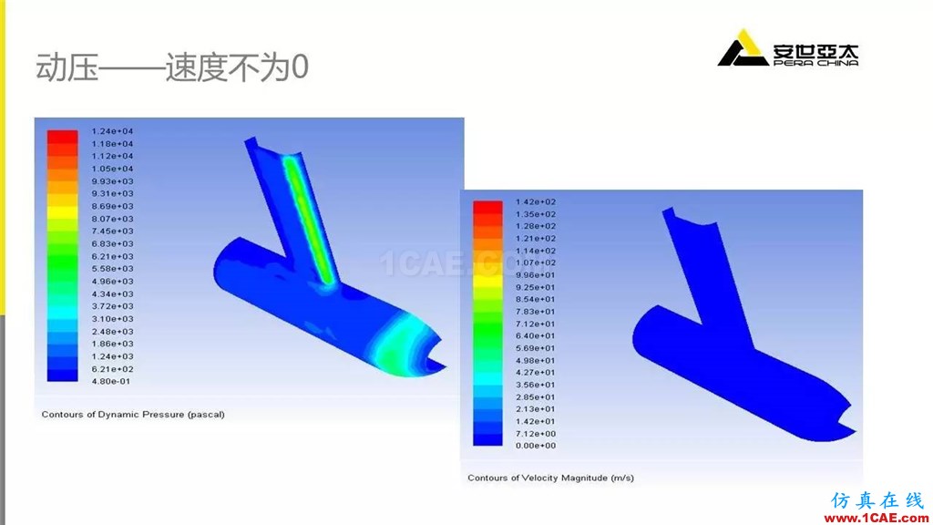 应用 | Fluent中几种常用压力fluent仿真分析图片9