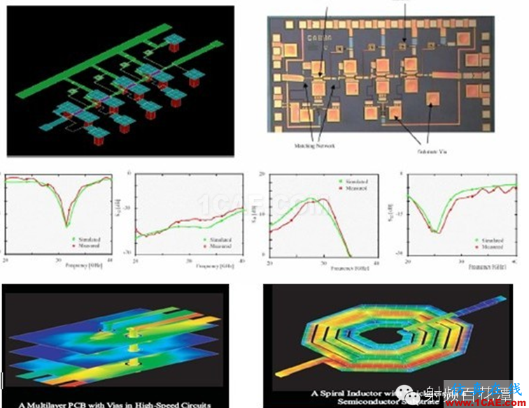 各种计算电磁学方法比较和仿真软件ADS电磁仿真分析图片10