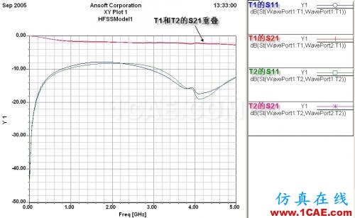 差分信号回流路径的全波电磁场解析