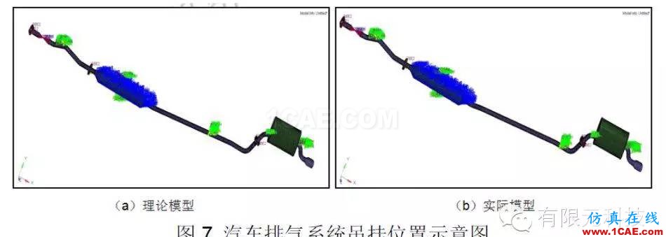 HyperMesh汽车排气系统模态及悬挂点布置分析hypermesh技术图片8