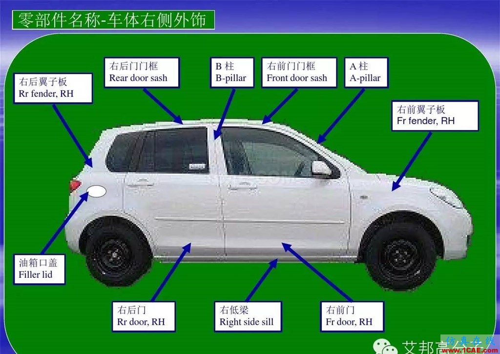 汽车零部件中英文图解大全（珍藏版）机械设计资料图片2