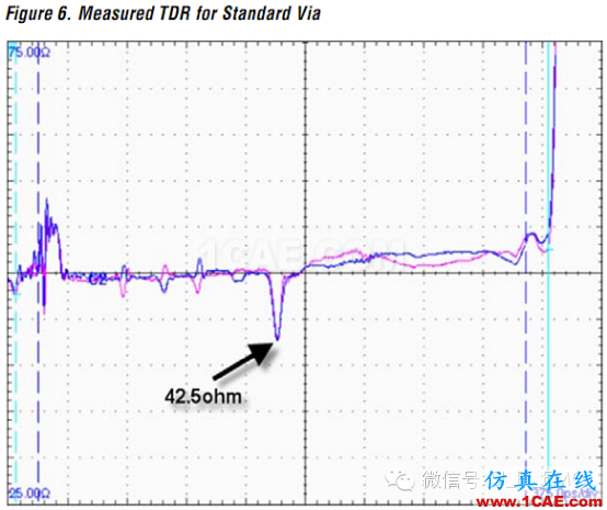 高速电路上过孔的优化(高速电路设计工程师不容错过的基础知识)HFSS培训课程图片20