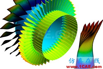 Ansys CFX培训:CFX流体分析培训课程有限元分析图片2