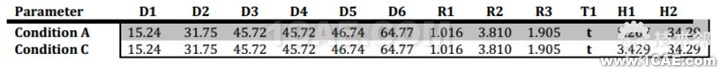 基于DynaForm的NUMISHEET wbr2014 wbrBenchmark wbr4 wbr冲压分析实例