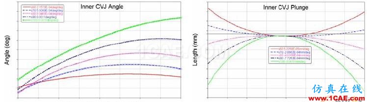 独立悬架中转向驱动轴布置的仿真优化 - 林子 - 林子清风 CAE/CFD工作室 独立悬架中转向驱动轴布置的仿真优化 - 林子 - 林子清风 CAE/CFD工作室