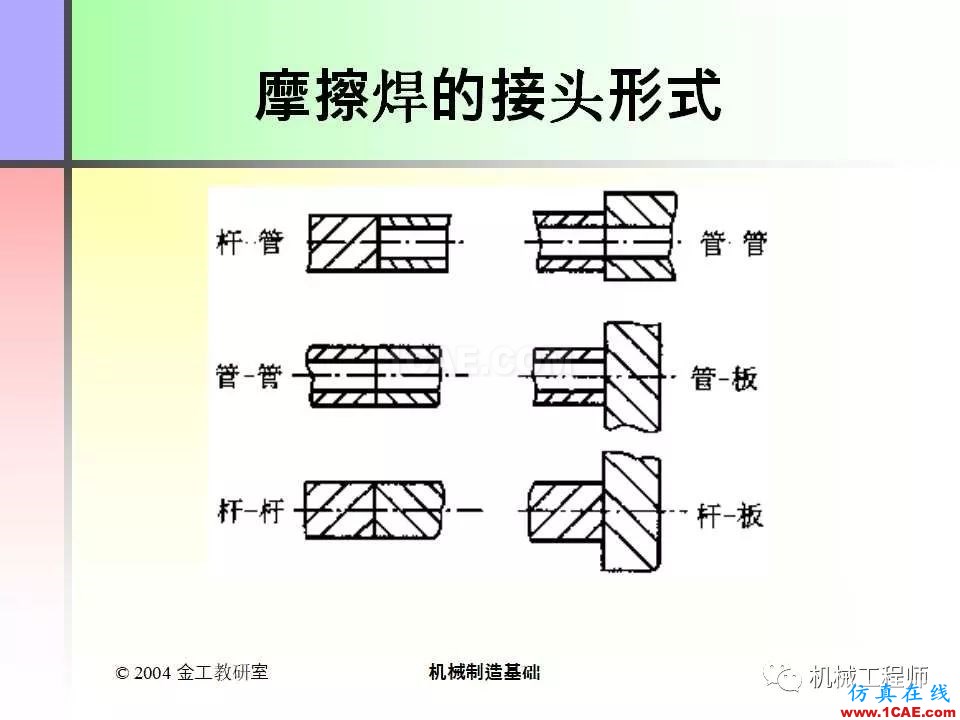 【专业积累】100页PPT，全面了解焊接工艺机械设计图片46