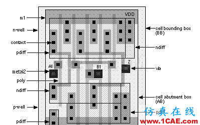 [超赞]一个芯片从构想到完成电路设计的过程是怎样的？HFSS培训的效果图片8