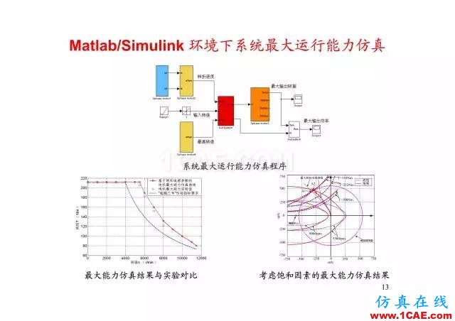 【PPT分享】新能源汽车永磁电机是怎样设计的?Maxwell培训教程图片12