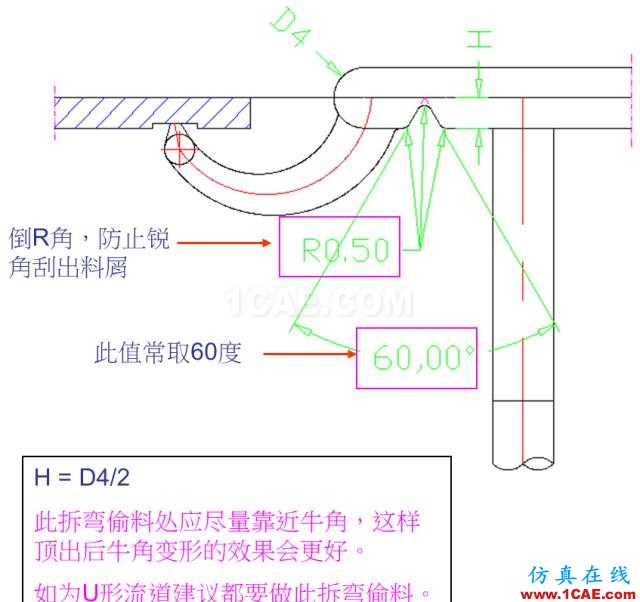 教你怎么画模具的牛角进胶点、拆弯偷料ug培训课程图片6