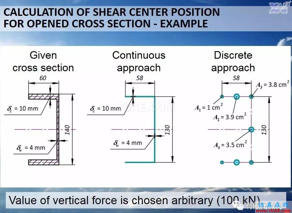 航空结构分析（结构力学）系列---10（关于剪切中心 ）ansys workbanch图片5