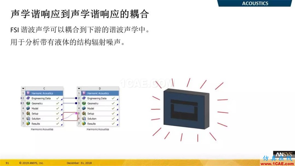 最新版本ANSYS 2019R1结构新功能介绍（二）ansys仿真分析图片7