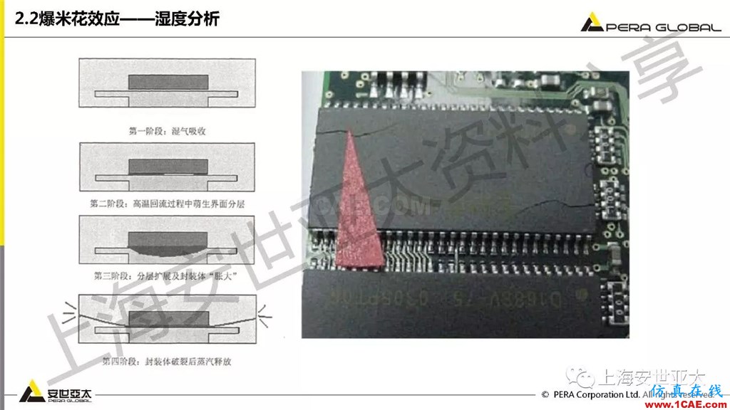 技术分享 | ansys workbench电子产品结构可靠性分析技术ansys workbanch图片13