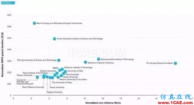 Nature发布科研影响力榜单，中科院等15家中国机构上榜机械设计图例图片4