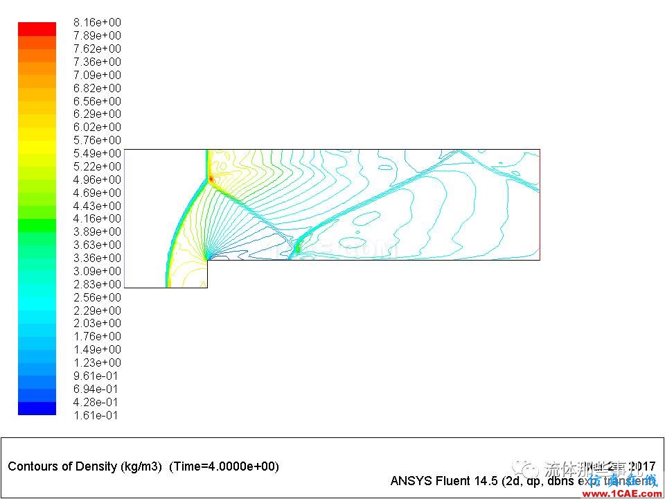 FLUENT和CFX的激波分辨能力怎么样？有图有真相fluent培训课程图片10