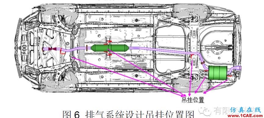 HyperMesh汽车排气系统模态及悬挂点布置分析hypermesh技术图片7