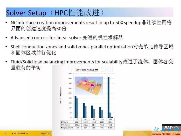 ANSYS Icepak R17.0 功能更新ansys图片23