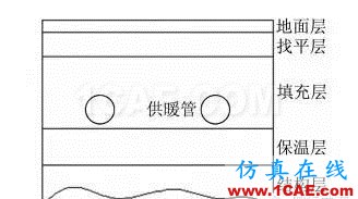 【Fluent应用】相变储能地板辐射供暖系统蓄热性能数值模拟fluent培训课程图片1