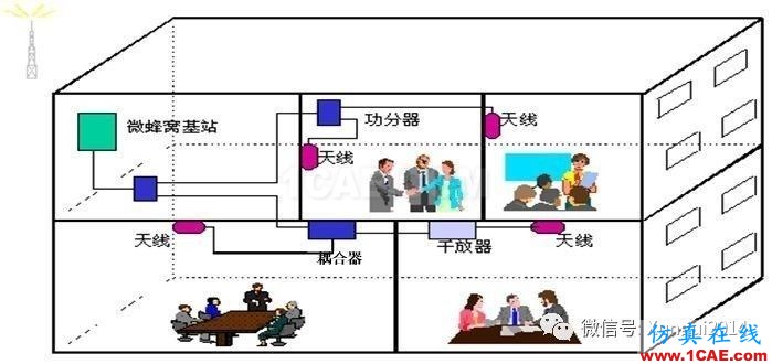 老司机带你全面认识基站和天线【转发】HFSS分析图片39