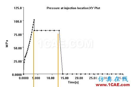 【模具·设计】如何去看模具Moldflow模流分析報告moldflow培训的效果图片18