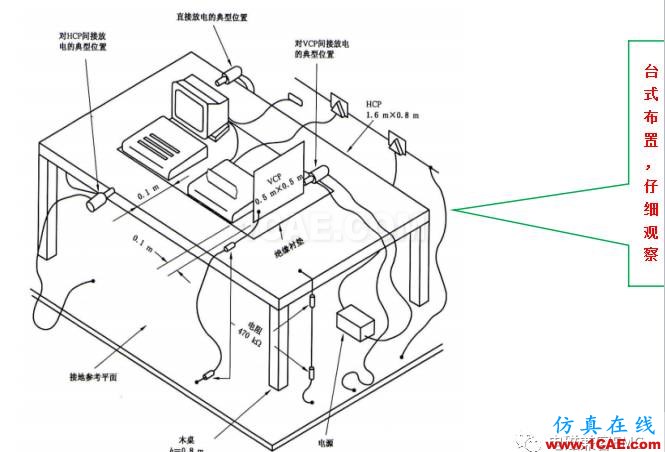 电磁兼容刨根究底微讲堂之静电放电标准解读与交流20170327ansys hfss图片3