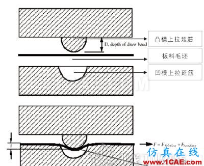 应用AutoForm软件模拟分析冷冲件拉延成形案例autoform分析图片3