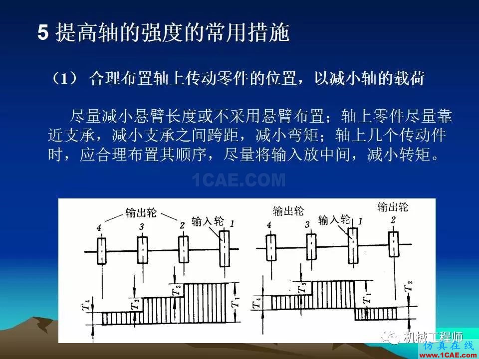 【专业积累】轴的分类与结构设计及其应用机械设计教程图片47