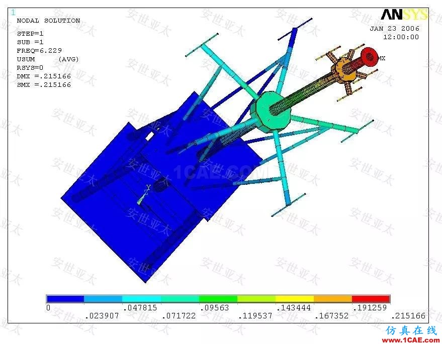 应用简介丨CAE仿真技术在雷达产品设计中的应用简介ansys workbanch图片2