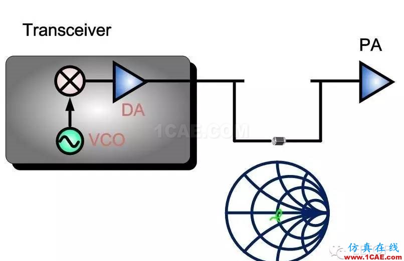 射频调试经验分享：PA 输入端SAW Filter 对于EVM的影响ansys hfss图片3