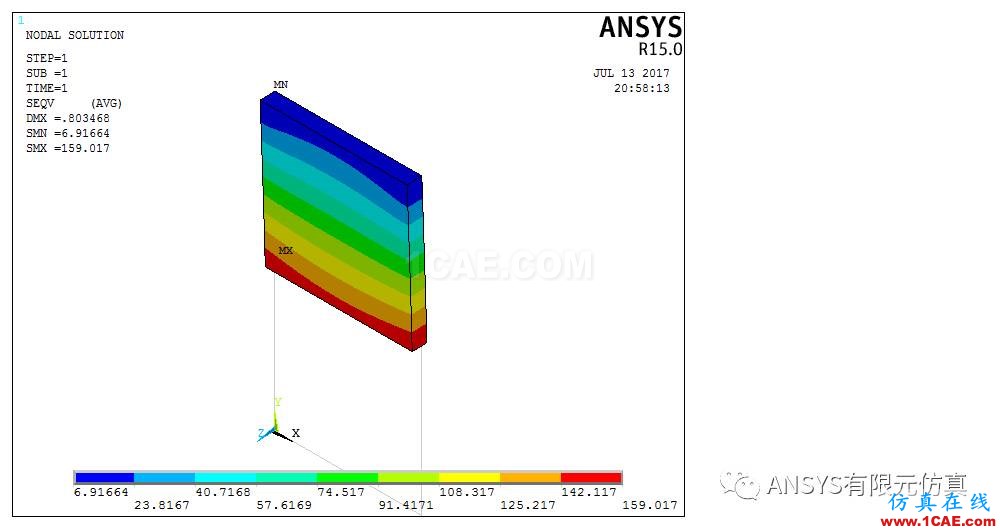 ANSYS子结构漫谈与应用【转发】ansys workbanch图片3