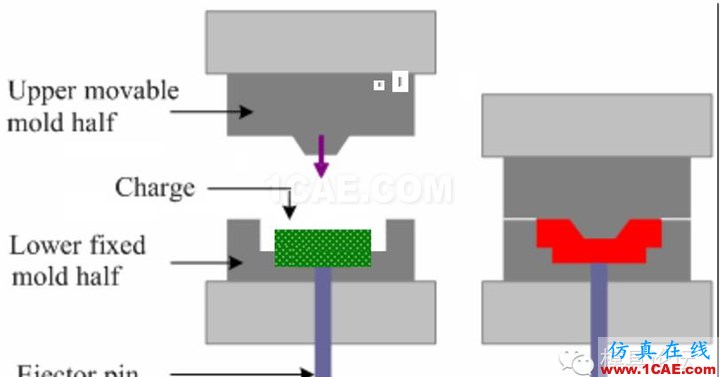模流分析：Moldflow功能模組介紹（第二部分）moldflow仿真分析图片9