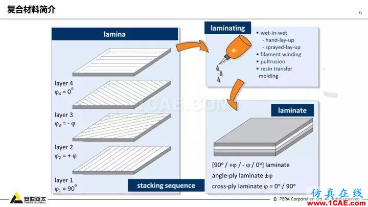 技术分享 | 58张PPT，带您了解ANSYS复合材料解决方案【转发】ansys结构分析图片6