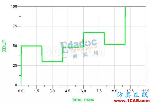 TDR测试原理【转发】HFSS分析图片5