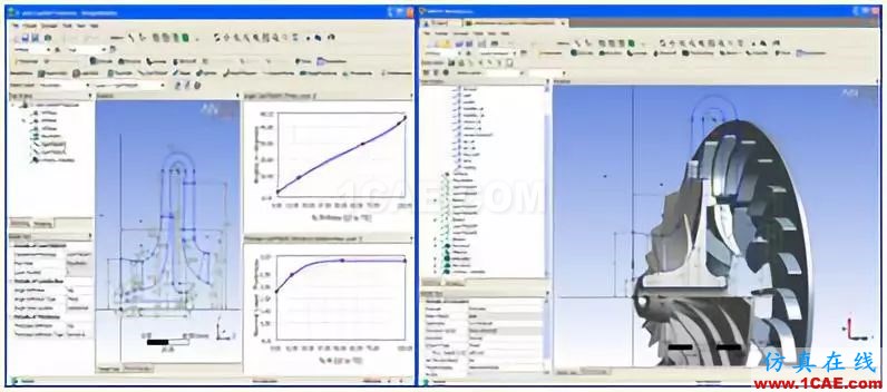 通用机械行业仿真应用概述ansys workbanch图片1