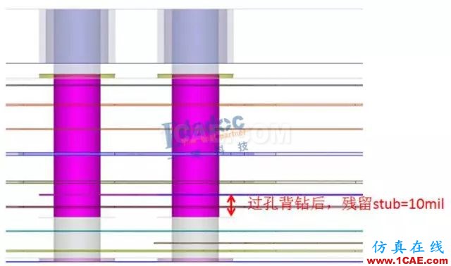 连接器过孔stub对信号的影响HFSS分析案例图片4