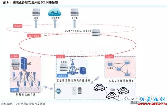 ​再不了解就OUT了！读懂5G要了解这些：大规模天线...ansysem分析图片36