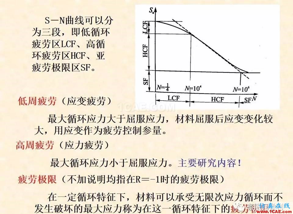 疲劳强度计算公式