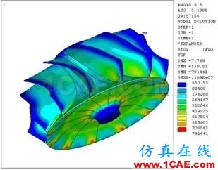 应用丨旋转机械仿真应用概述fluent培训的效果图片13