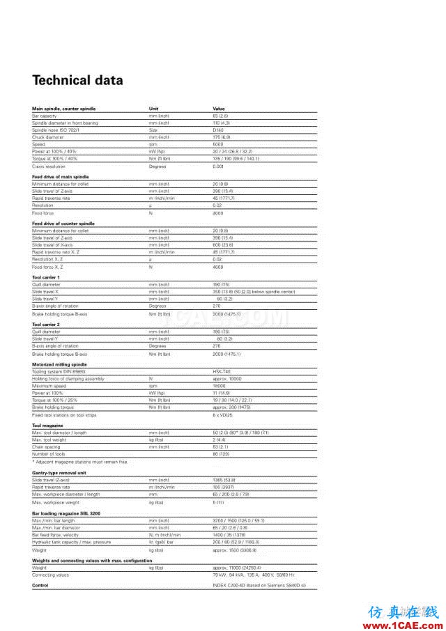 【收藏】德国INDEX R200 加工中心，酷的要死的节奏！【转发】机械设计资料图片16