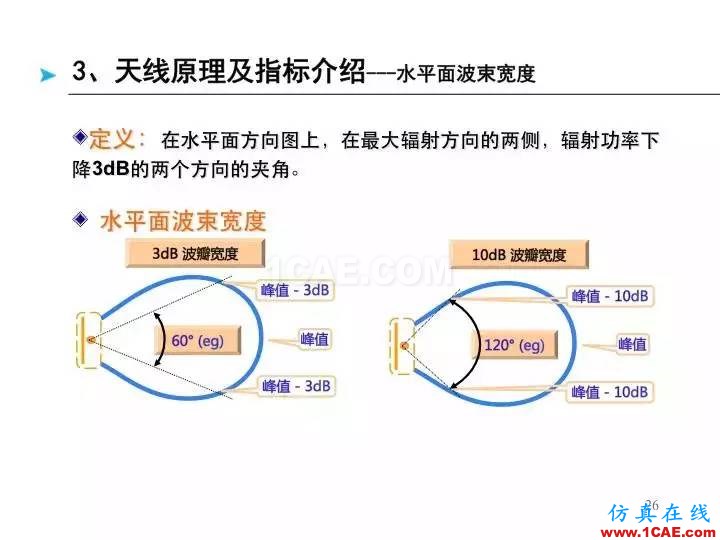 【深度好文】天线原理PPTHFSS图片26