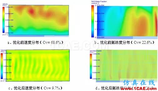 CFD与工业烟尘净化和雾霾的关系，CFD创新应用fluent结果图片17