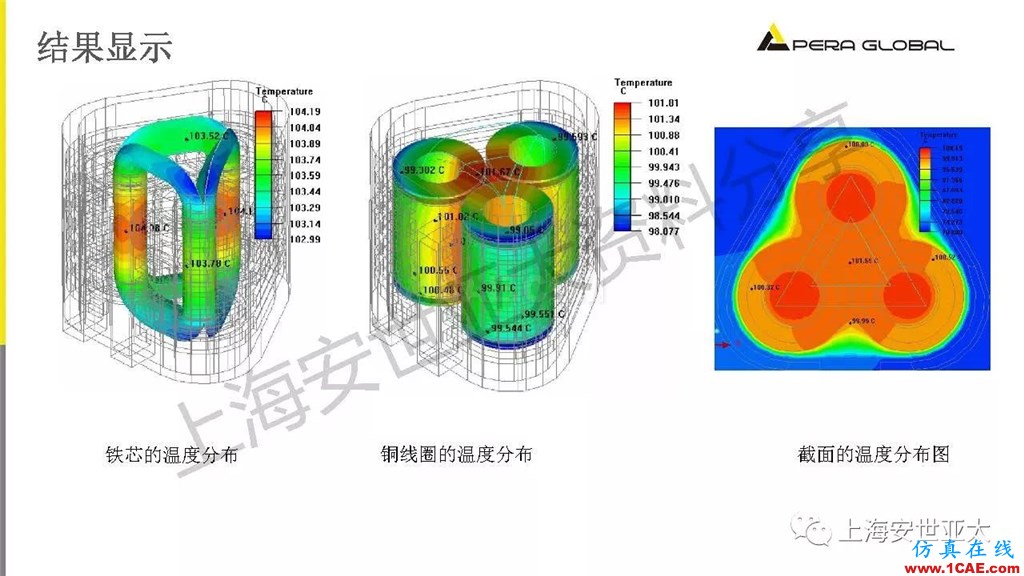 技术分享 | 电子系统散热设计分析与优化icepak分析图片30