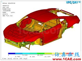 汽车车身烘干/涂装工艺流程分析ansys培训的效果图片2