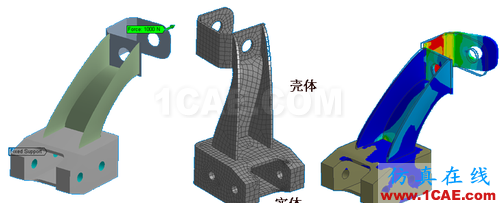 ANSYS 中 MPC 的应用 (2) - htbbzzg - htbbzzg的博客