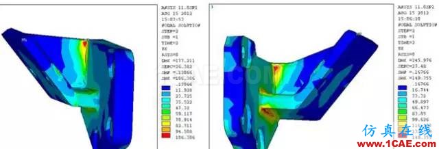 【案例分析】发动机前悬置有限元分析ansys workbanch图片16