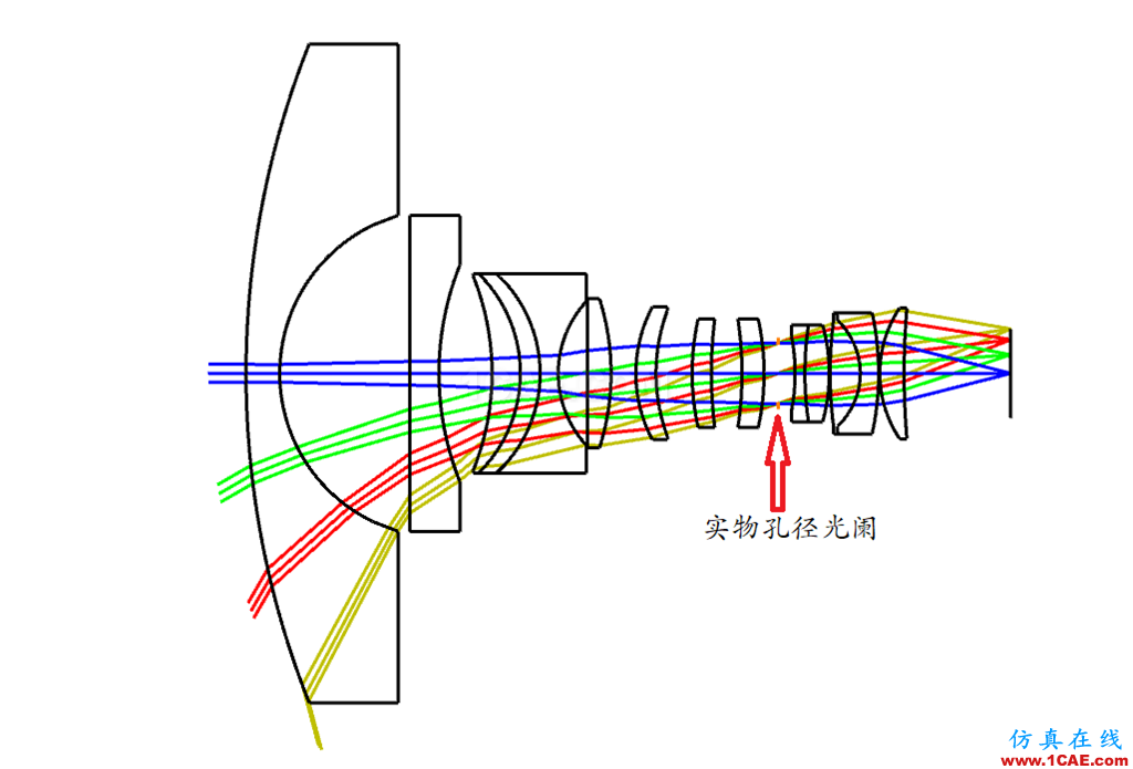 ZEMAX光学设计孔径类型最全解释说明——值得收藏zemax光学分析案例图片10