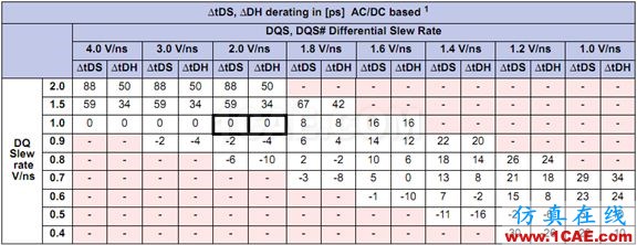 Memory系列之--DDR(内存)时序怎么读HFSS分析图片15