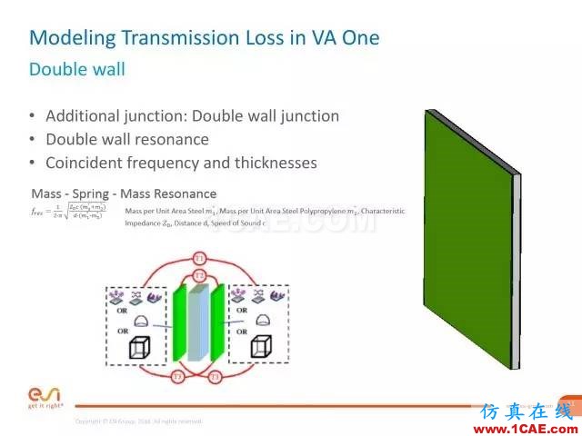培训视频 | 如何在全频域内分析计算传递损失或隔声量有限元理论图片11